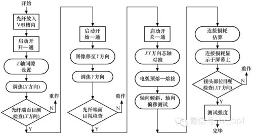 史上最全 光纜線路施工技術