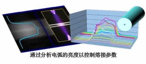 藤倉智能熔接控制技術(shù) 88s 最新功能介紹 一