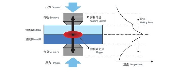 LN熔接機(jī)