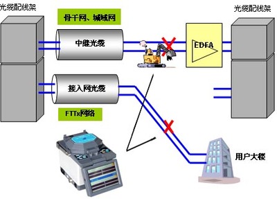 光纖熔接機(jī) 熔接機(jī) ZDK-AV6496A 光纖熔接機(jī)