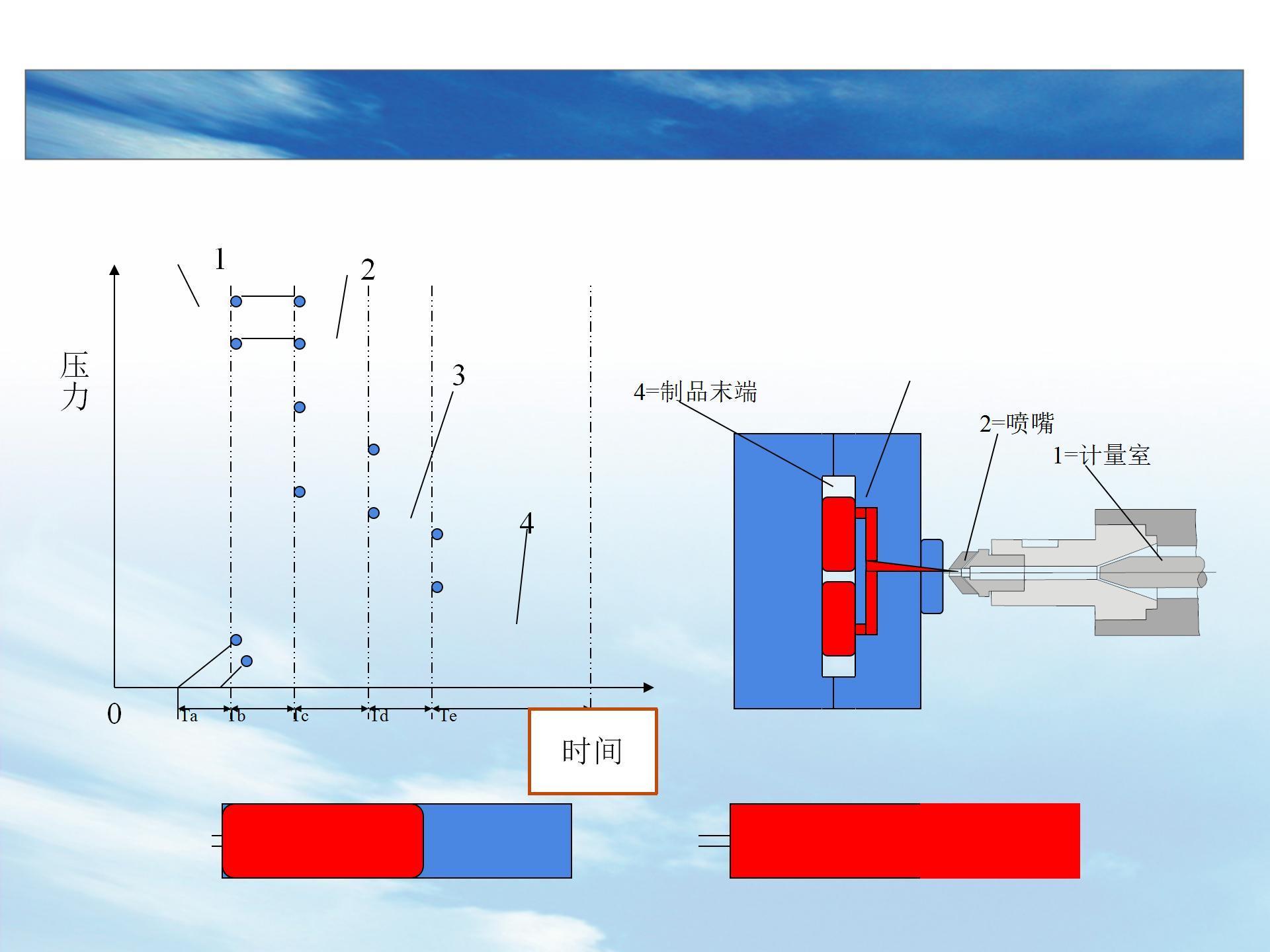 技術分享 | moldflow注塑成型缺陷之熔接痕標準化解決方案 - 