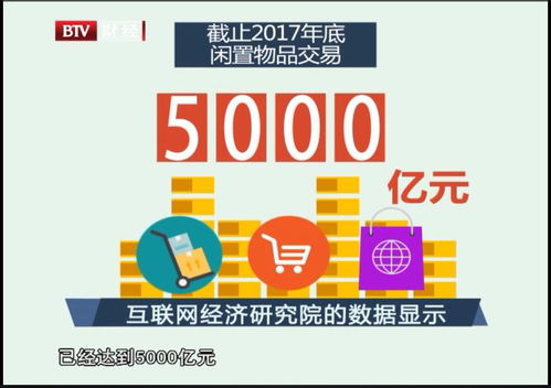 數(shù)說北京 | 交易之間，循環(huán)之上 買二手物品的人，到底在想什么？